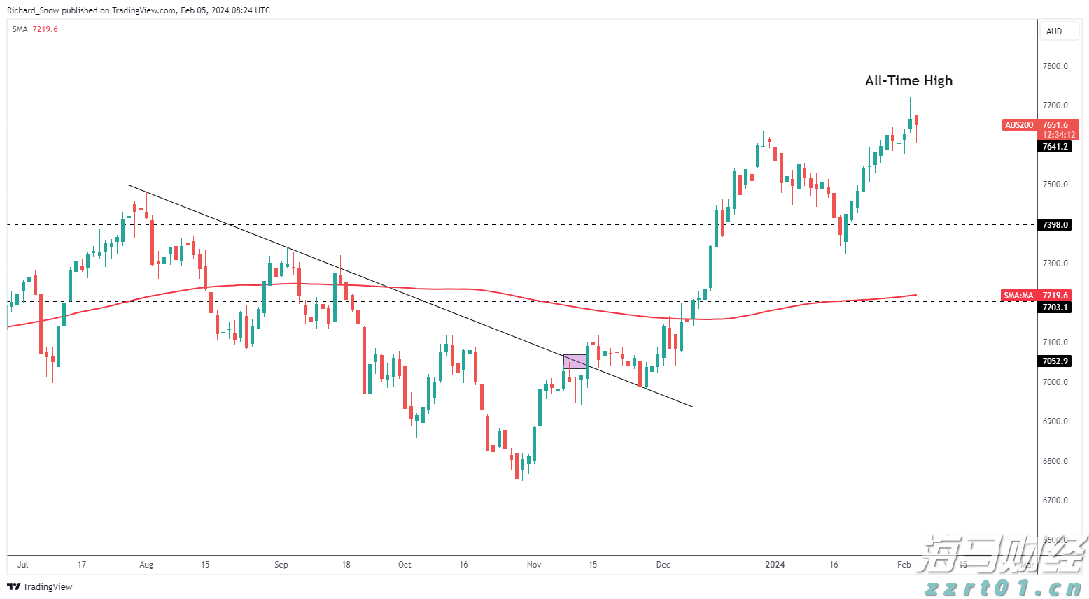 鲍威尔:美联储需聚焦大型银行稳健的关键领域