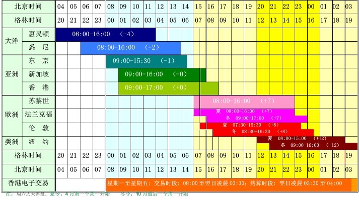 港股开盘 | 恒指低开0.74% 新能源车企全线走弱