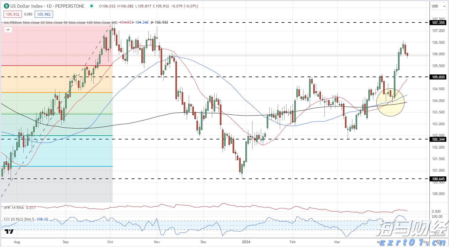 上海发布网络零售餐饮服务平台合规指引