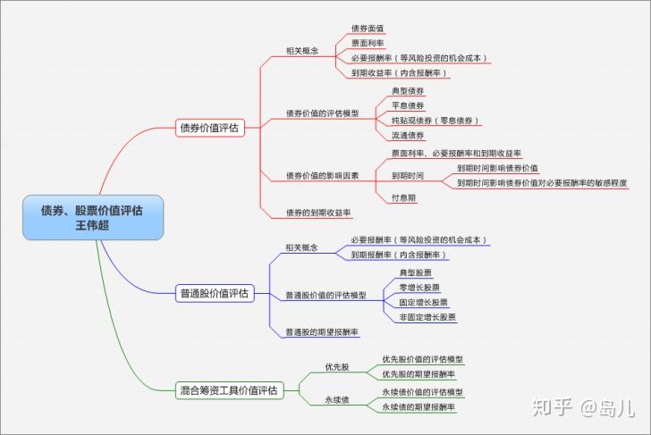 现货黄金