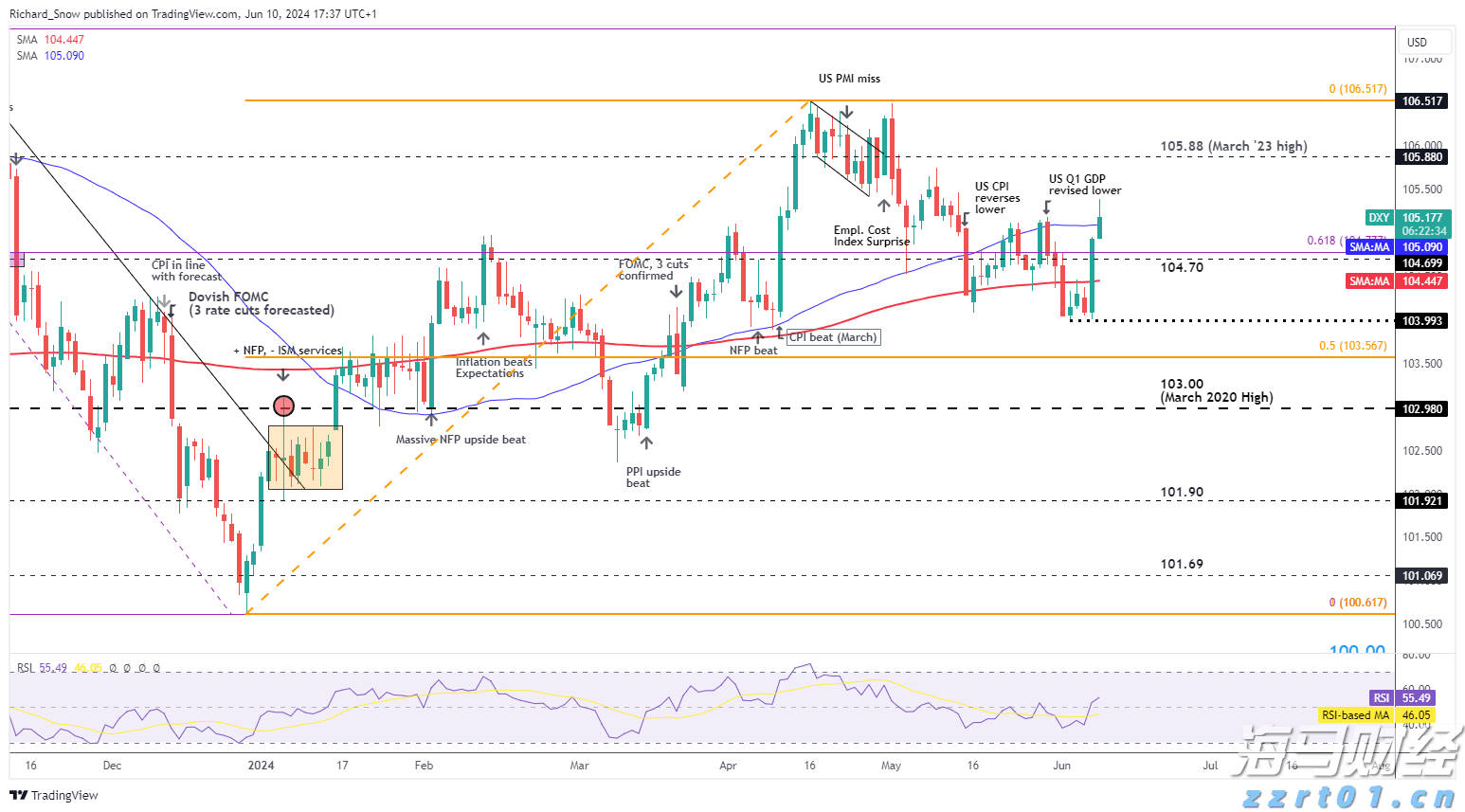 辉瑞(PFE.US)抗癌药与默沙东(MRK.US)免疫疗法联合应用 显著延长膀胱癌患者生存期
