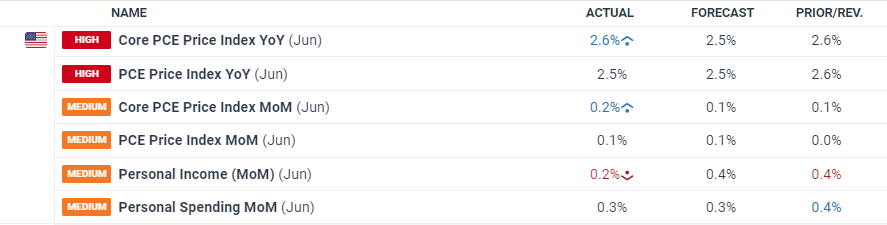 市场情绪发出警报,美股多头增添一忧