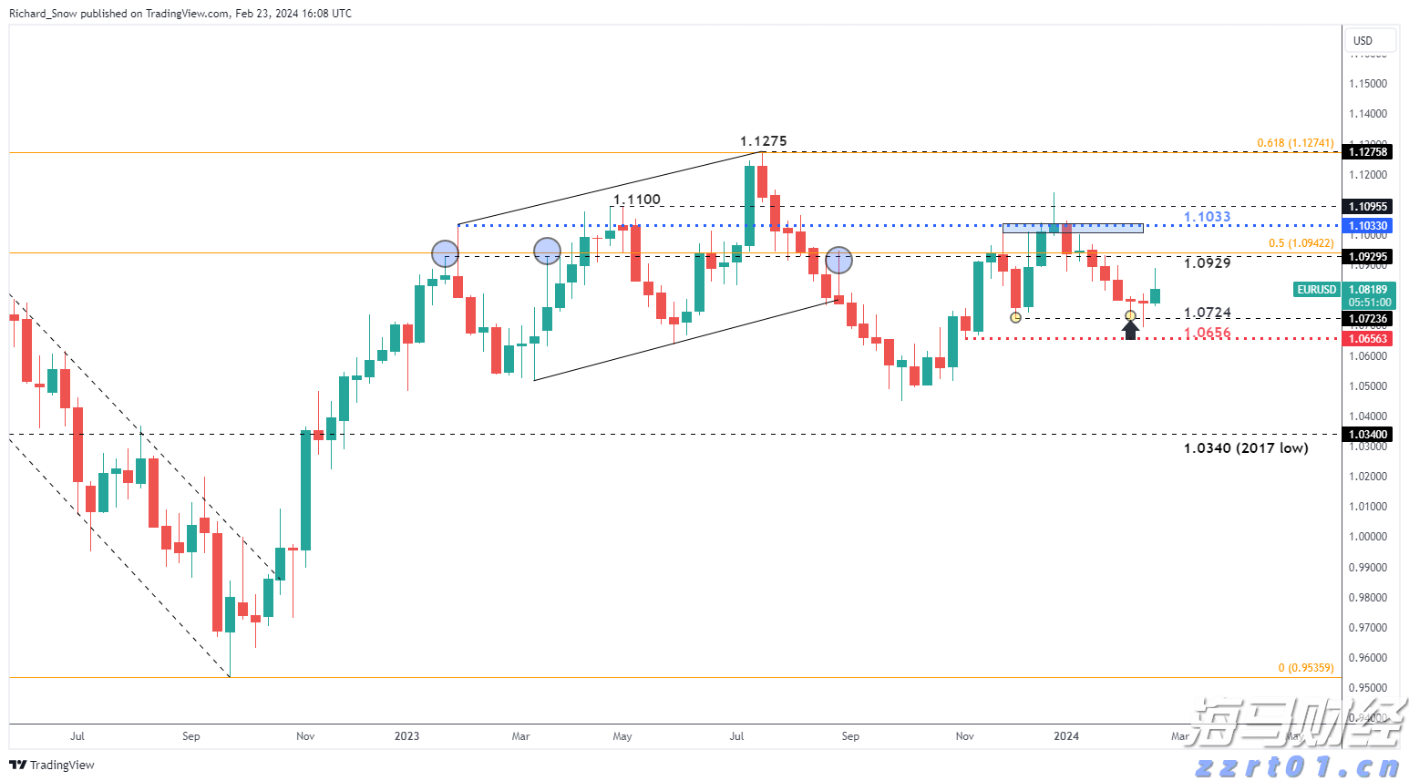 民生证券:内部分歧将成为7月美联储议息会议的焦点