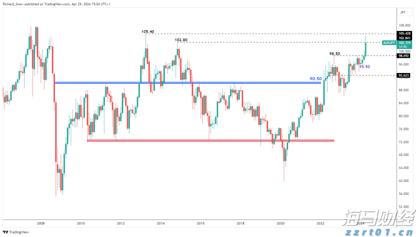 软银(SFTBY.US)以3.75亿美元收购富士康美国电动车工厂 以推动“星际之门”项目进展