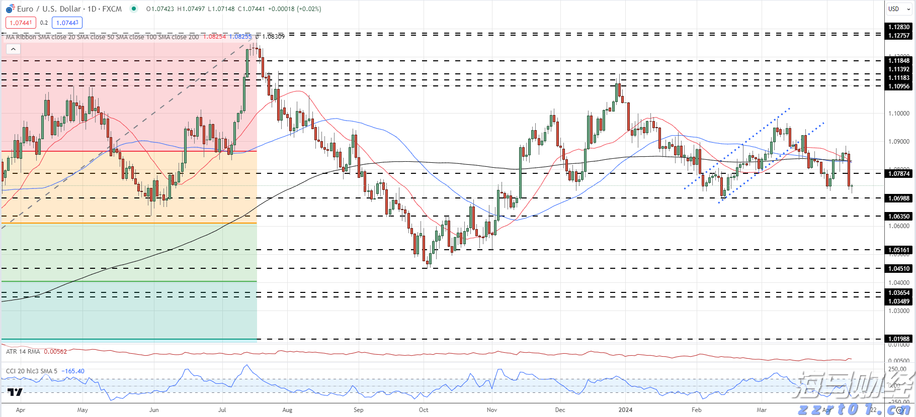 Wedbush:苹果(AAPL.US)新增1000亿美元投资美国为“战略性好棋” 维持“跑赢大盘”评级