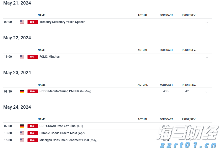 美股前瞻 | 三大股指期货普遍上涨 财报季考验市场情绪