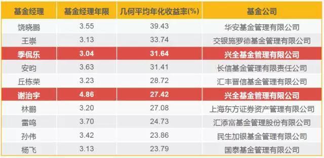 新股消息 | 天数智芯计划在香港IPO 募资目标为3-4亿美元