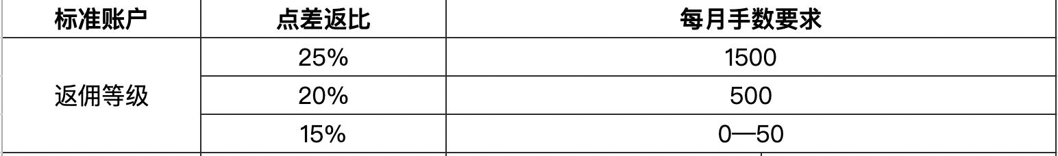 英国石油(BP.US)资产剥离遭遇挑战 嘉实多业务仅获One Rock收购提案