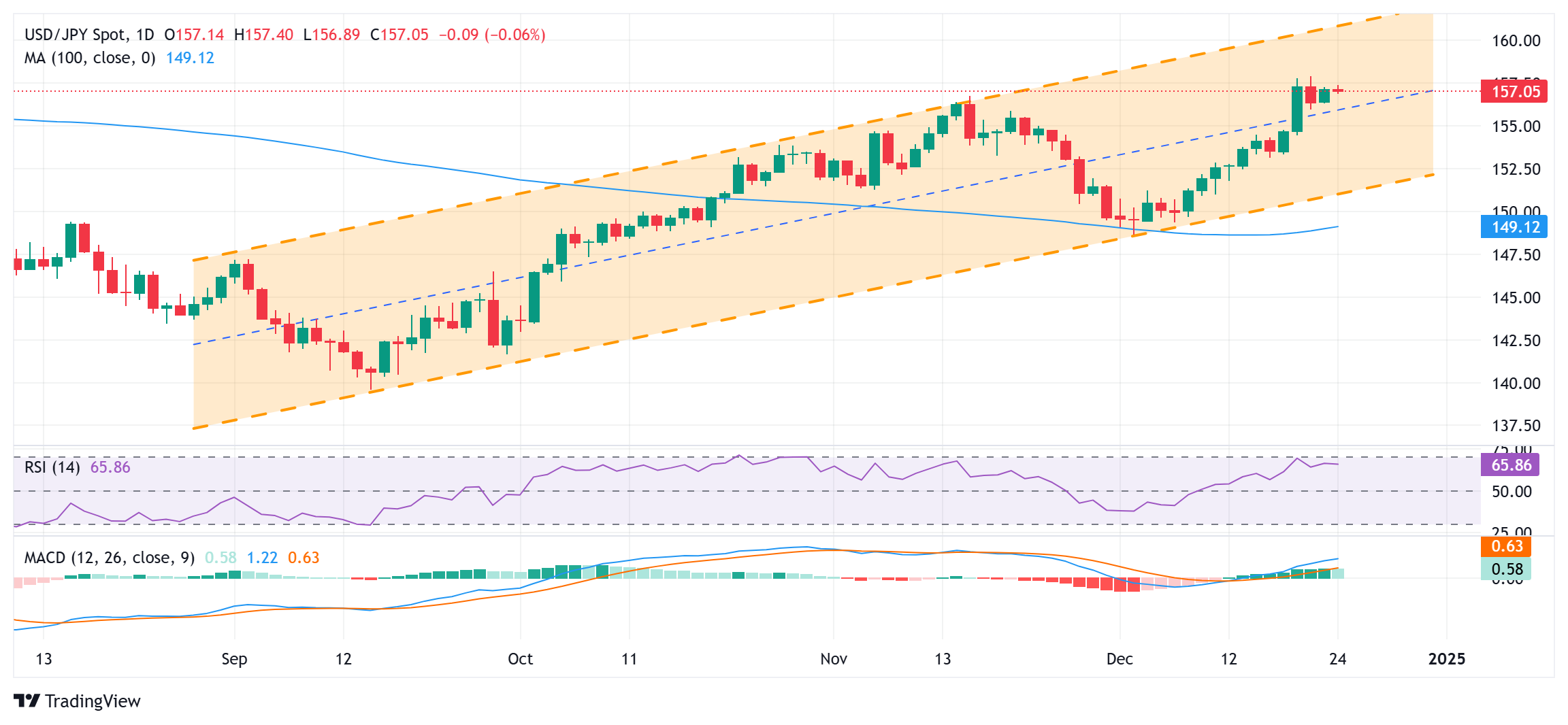 强劲的混动汽车需求抵消关税影响,丰田(TM.US)上半年销量创历史新高