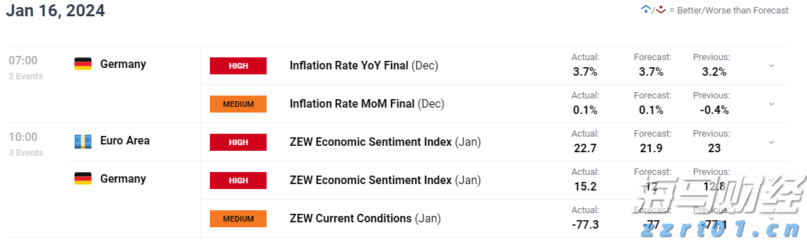 港股午评|恒生指数早盘涨0.19% 锂矿股涨幅靠前