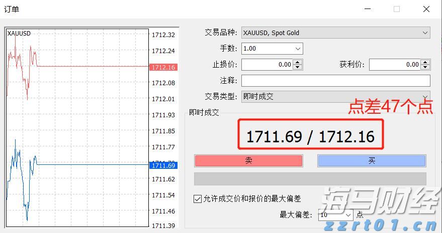 现货黄金