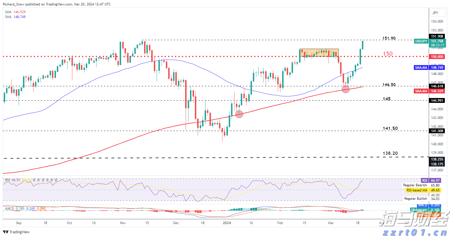 7月5日起,湛江住房公积金再次调整最高贷款额度