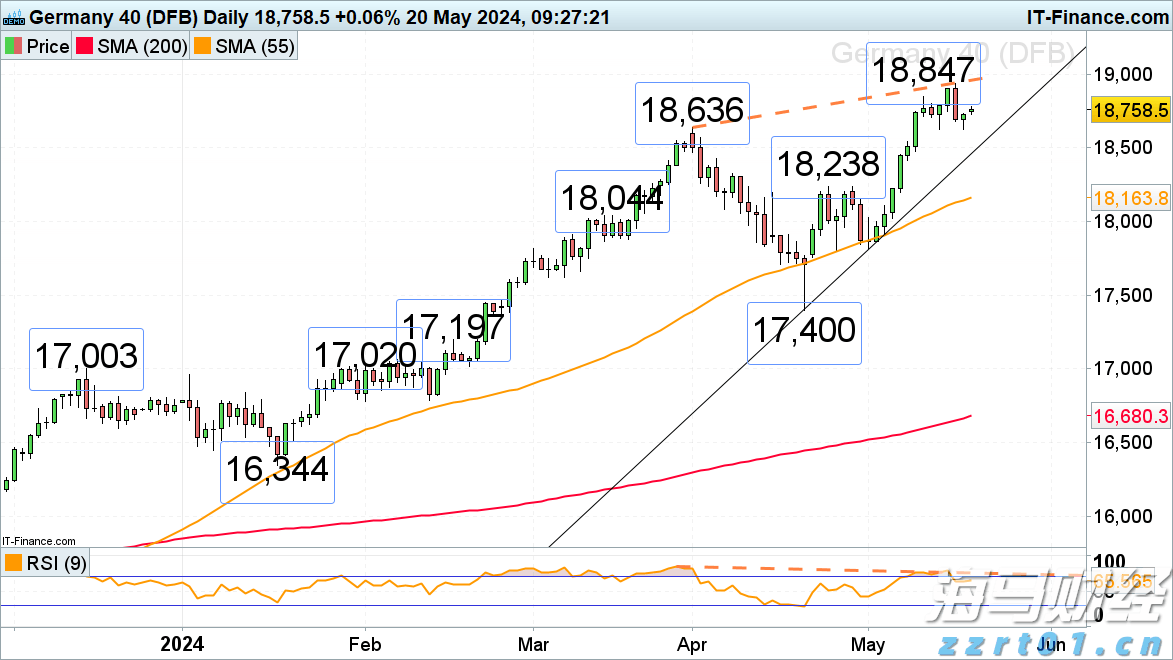 美国7月服务业持续扩张 就业与通胀压力引发担忧