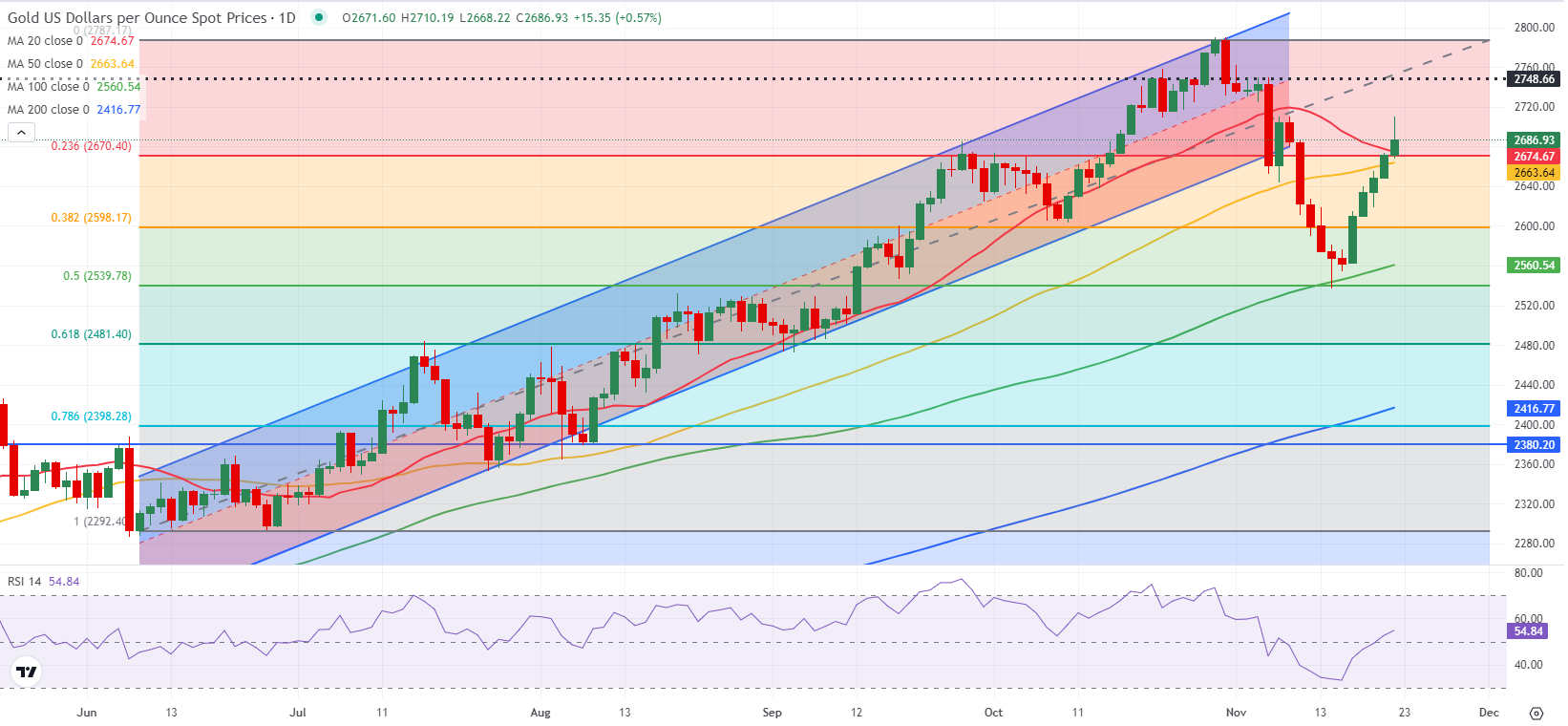 英国监管机构加强对苹果(AAPL.US)与谷歌(GOOGL.US)的垄断调查，或认定其具备“战略性市场地位”