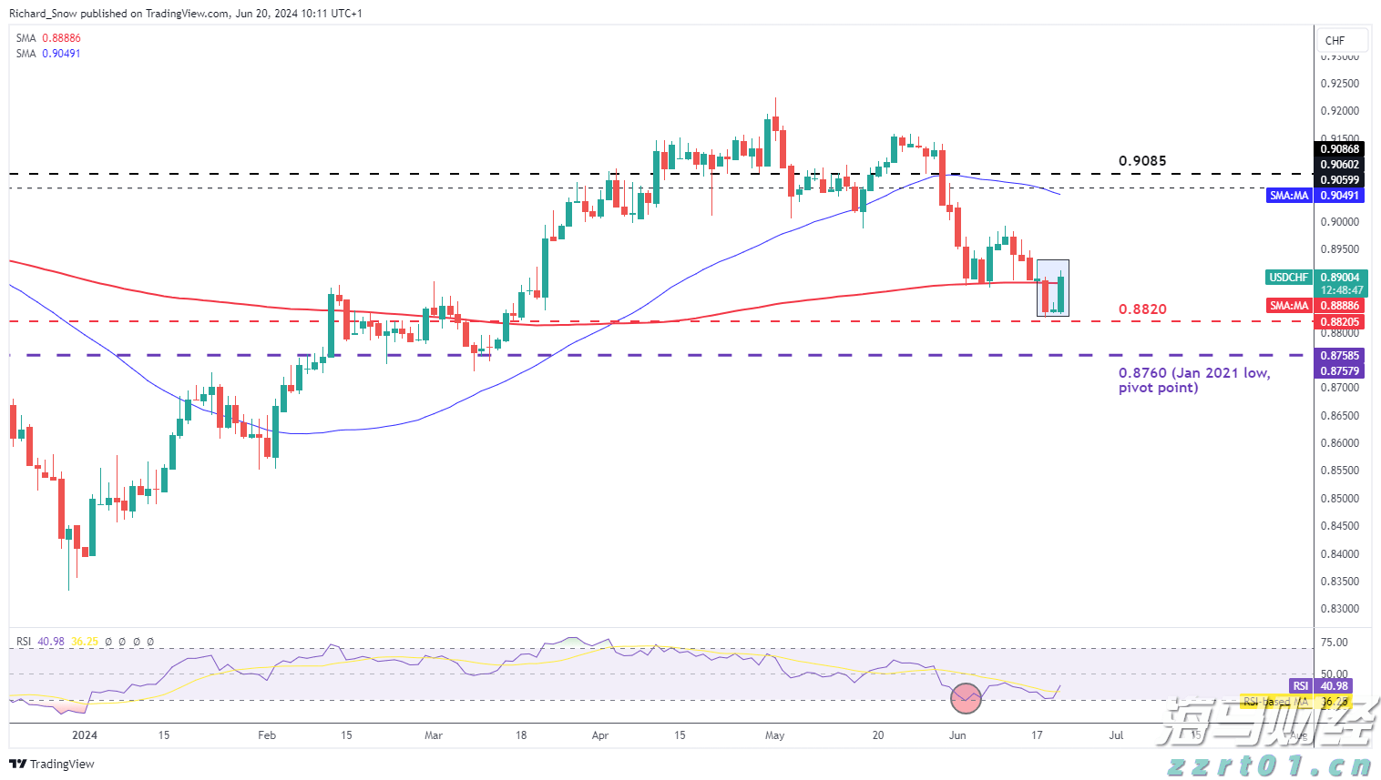 Reddit(RDDT.US)第二季度收入激增78% 创三年来最快增速,广告前景看好后盘股价暴涨
