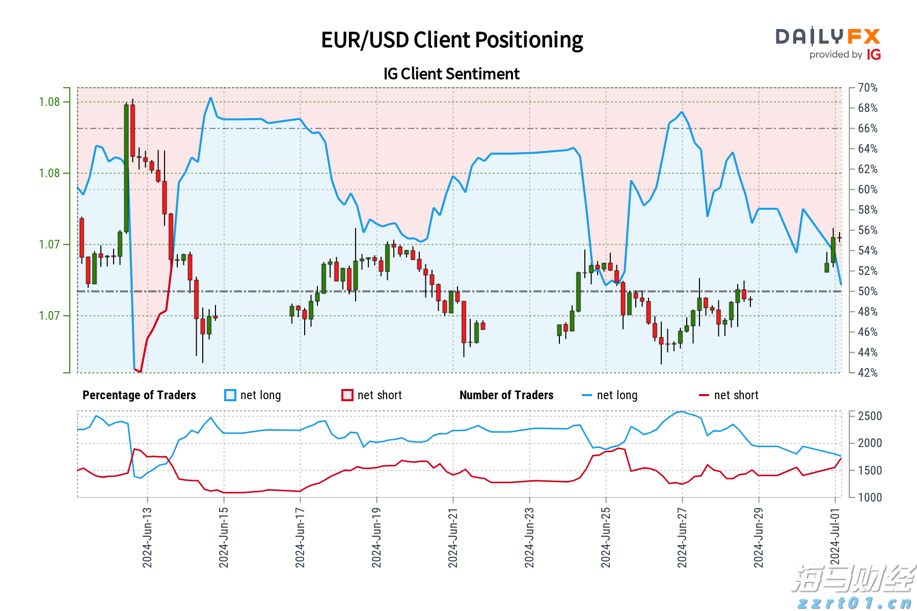 亚马逊(AMZN.US)旗下Zoox获美国监管机构批准 推进无方向盘自动驾驶汽车路测