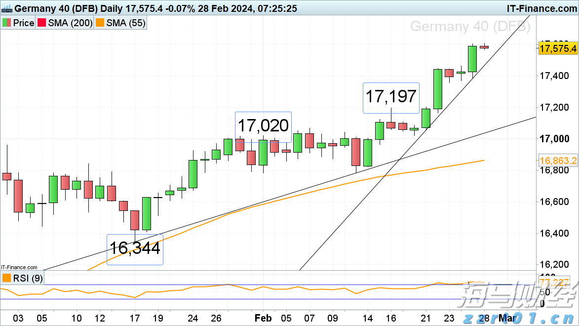 欧洲央行保持利率不变,静候美国关税政策的明朗化