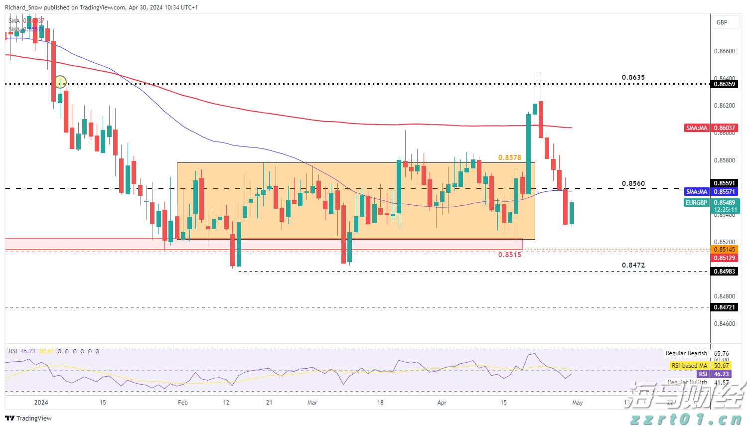 高盛交易员对“4月大反弹”的看法：“喊顶”很难，美股仍将缓慢上涨