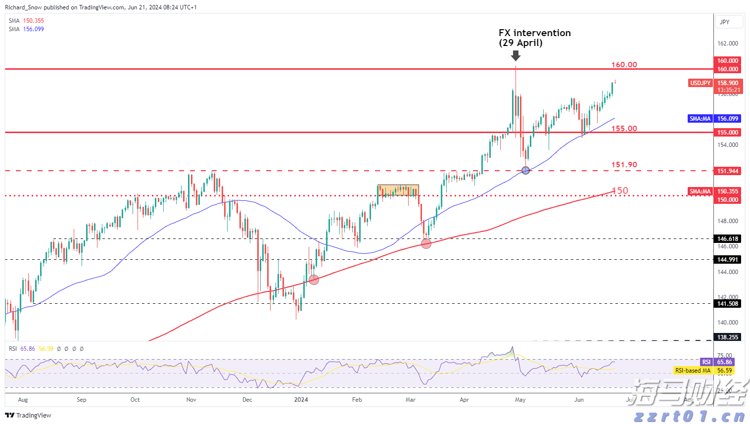 日本投资者持续三个月抛售海外股票 7月撤资5364亿日元转向高收益债券