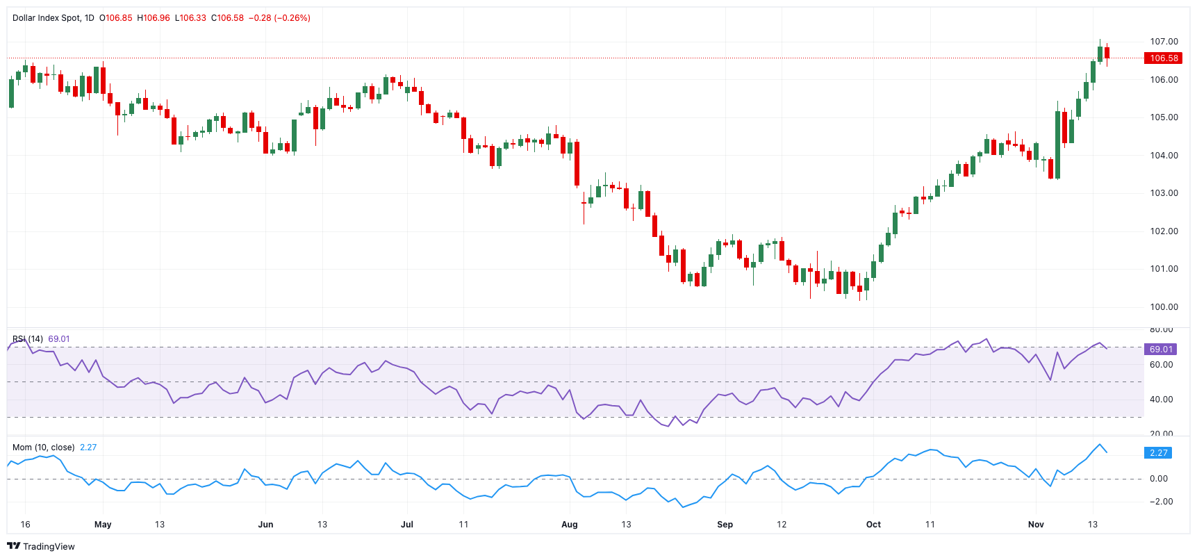 光大肉鸽养殖项目预计月底引进首批5000对种鸽