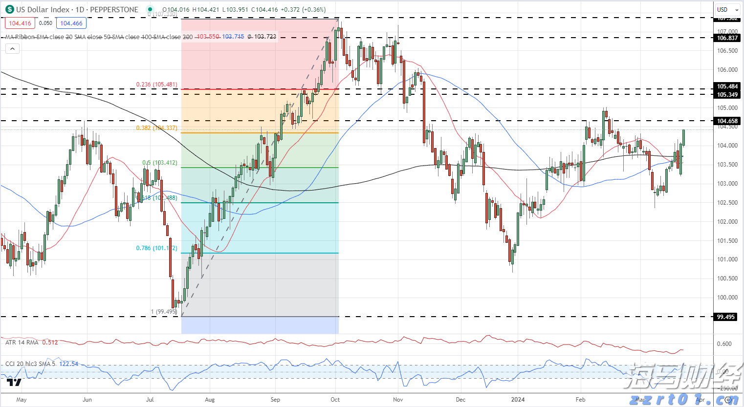 券商晨会精华 | 预计A股市场将阶段性震荡整固