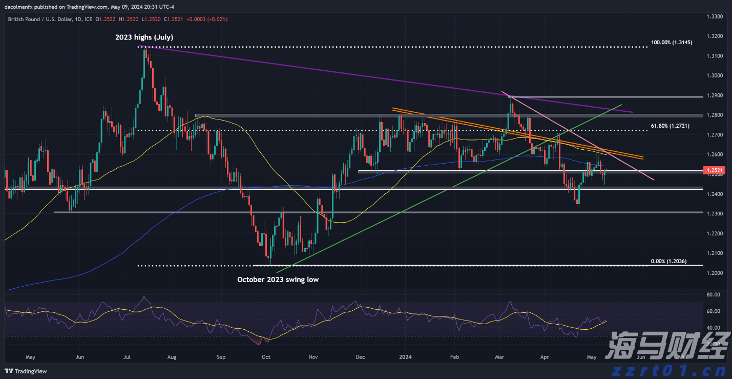 恒指牛熊街货比(60:40)︱7月25日