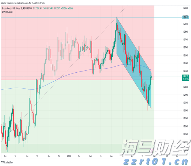 我市举办服务实体经济用工暨失业人员集中帮扶行动专场招聘会