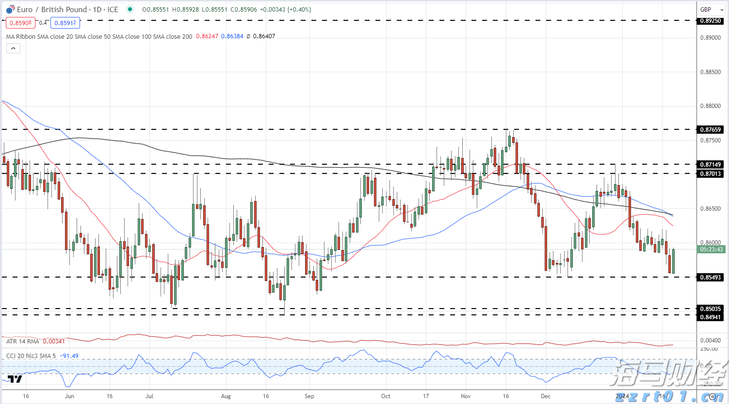 出行提醒!今起,珠海88等20条公交线路局部调整