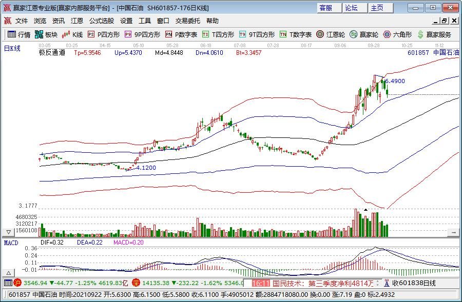 因涉嫌市场操纵及贪污罪行 某上市公司两名前高管被拘捕